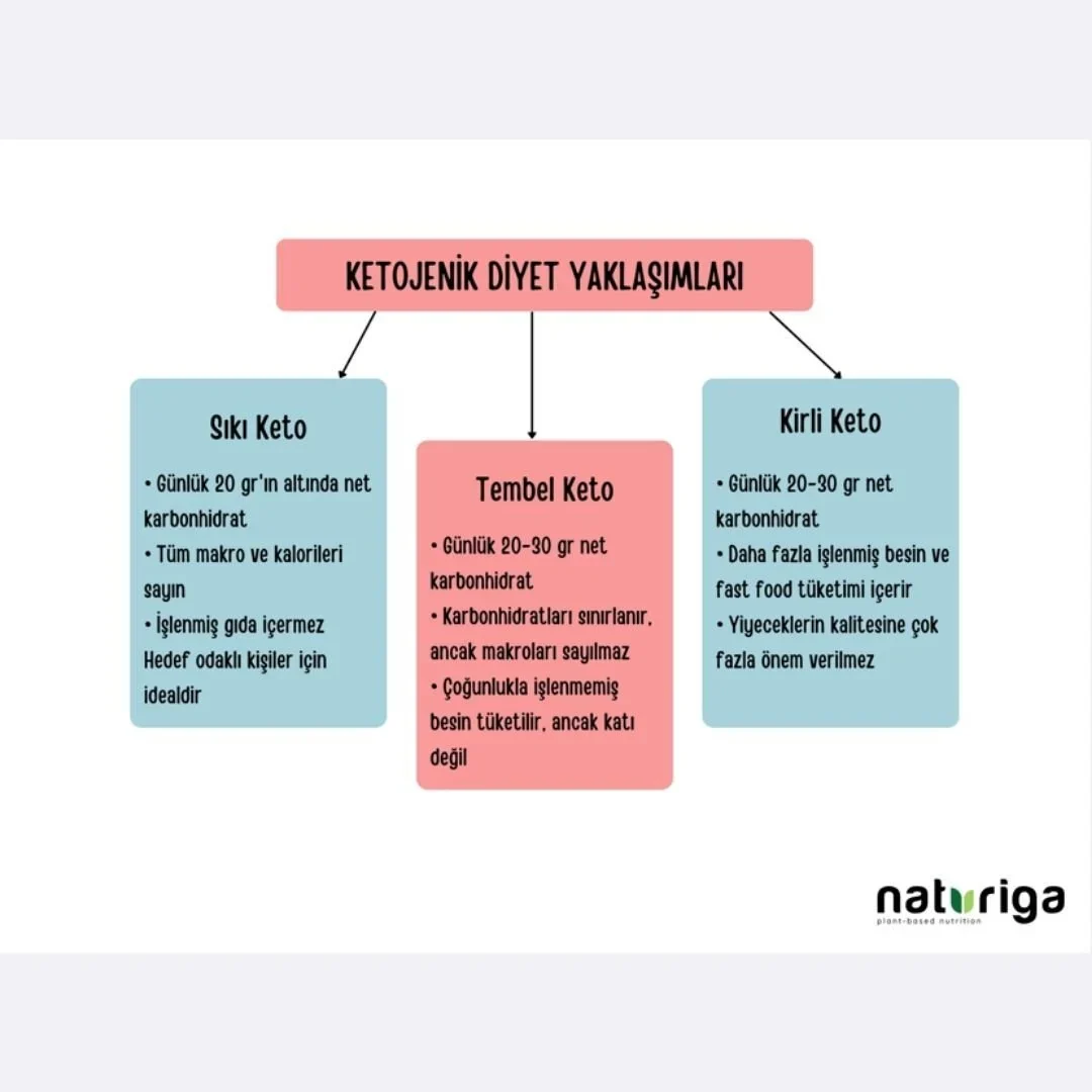 Ketojenik Glutensiz Granola 250g - Image 10