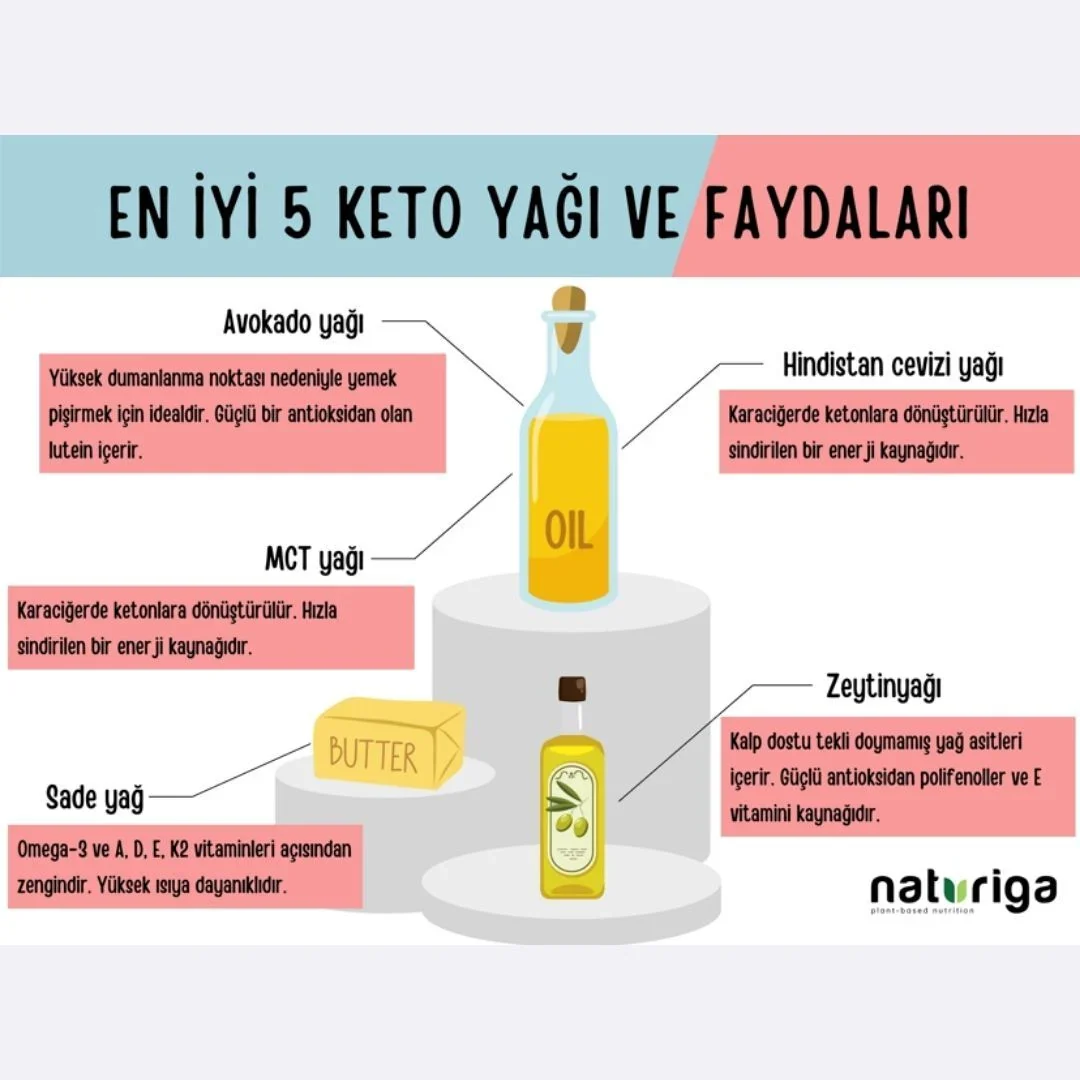 Ketojenik Glutensiz Granola 250g - Image 9