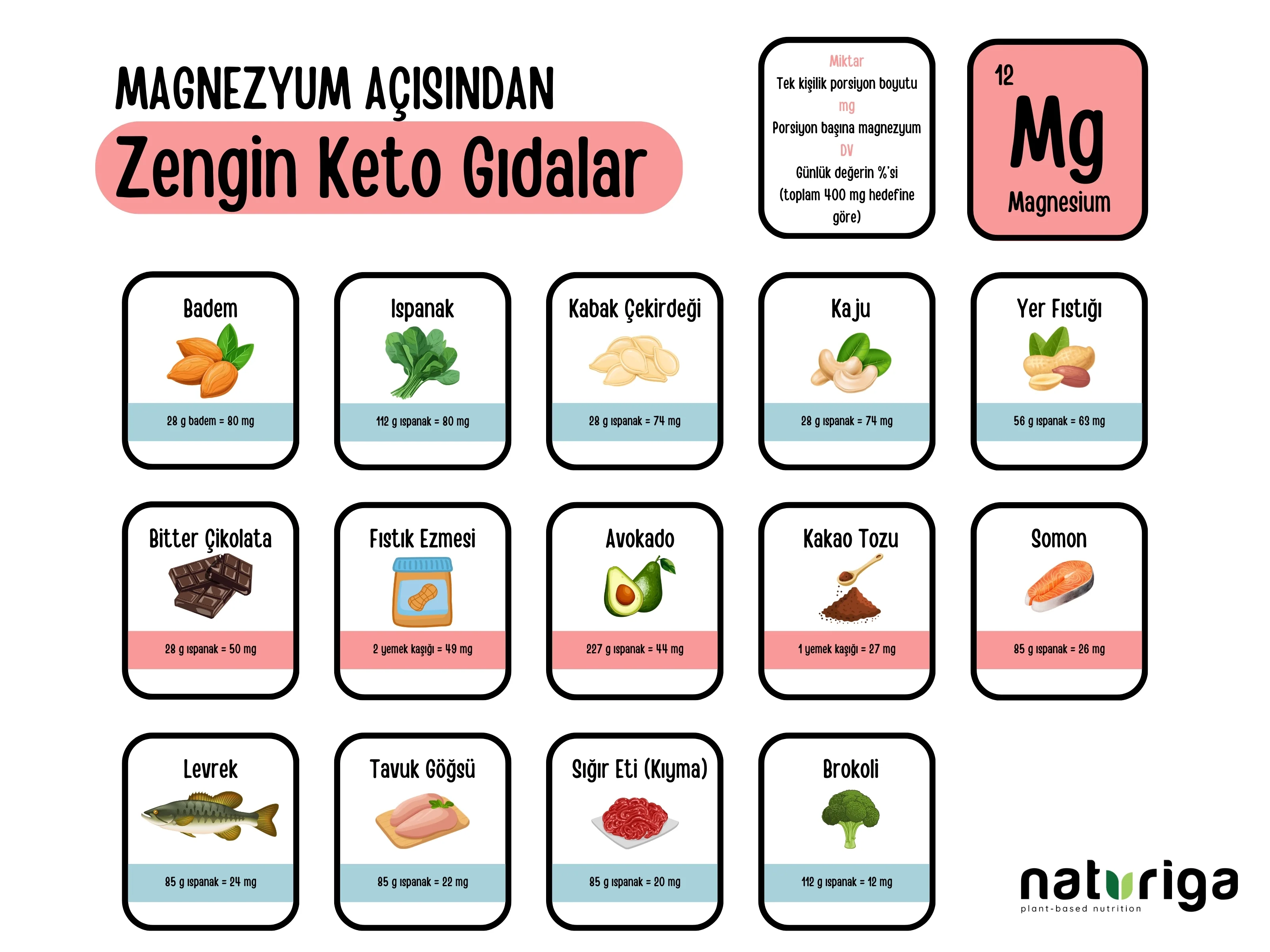 Ketojenik Pankek Karışımı - Image 11