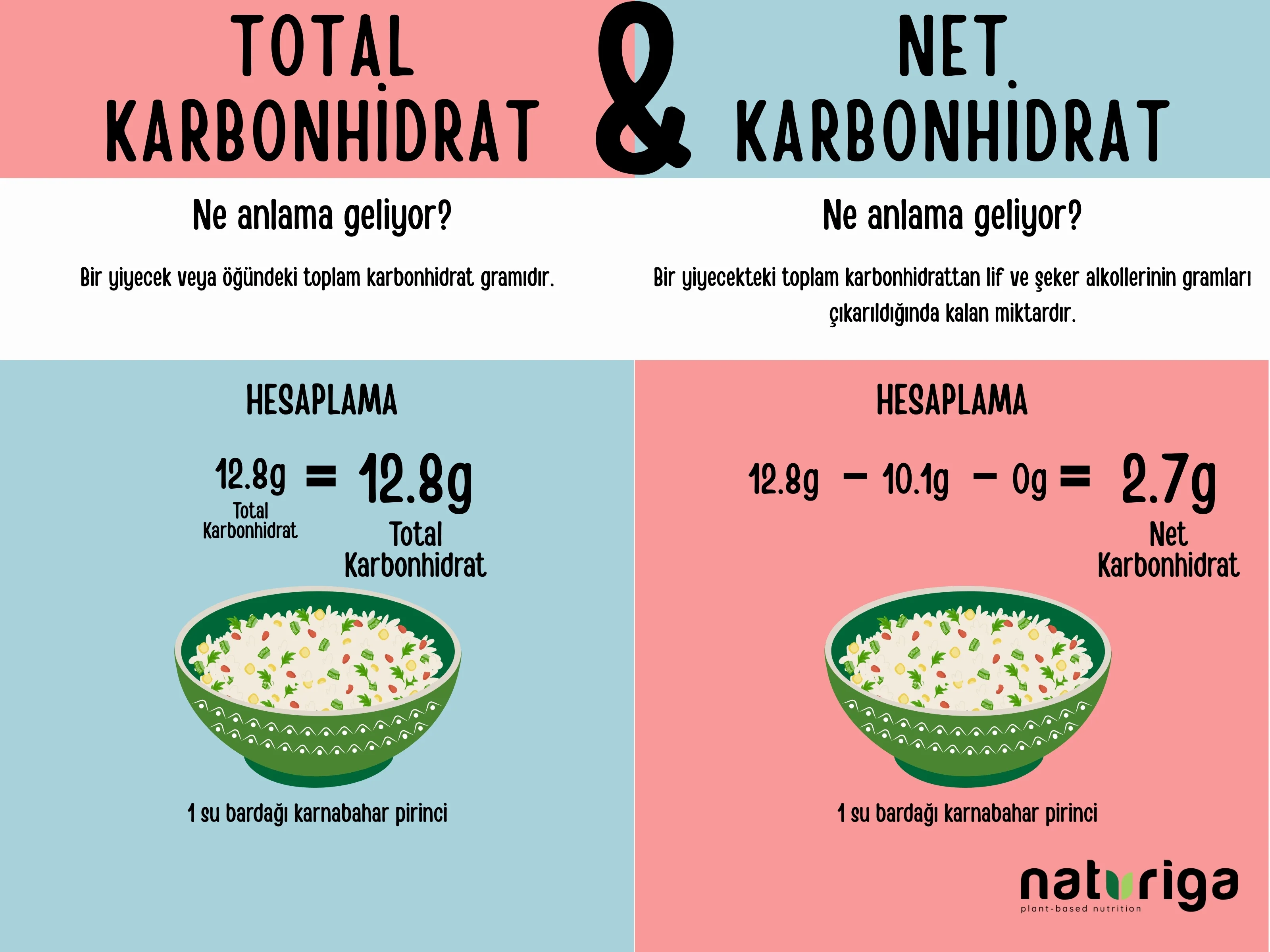 Ketojenik Pankek Karışımı - Image 13