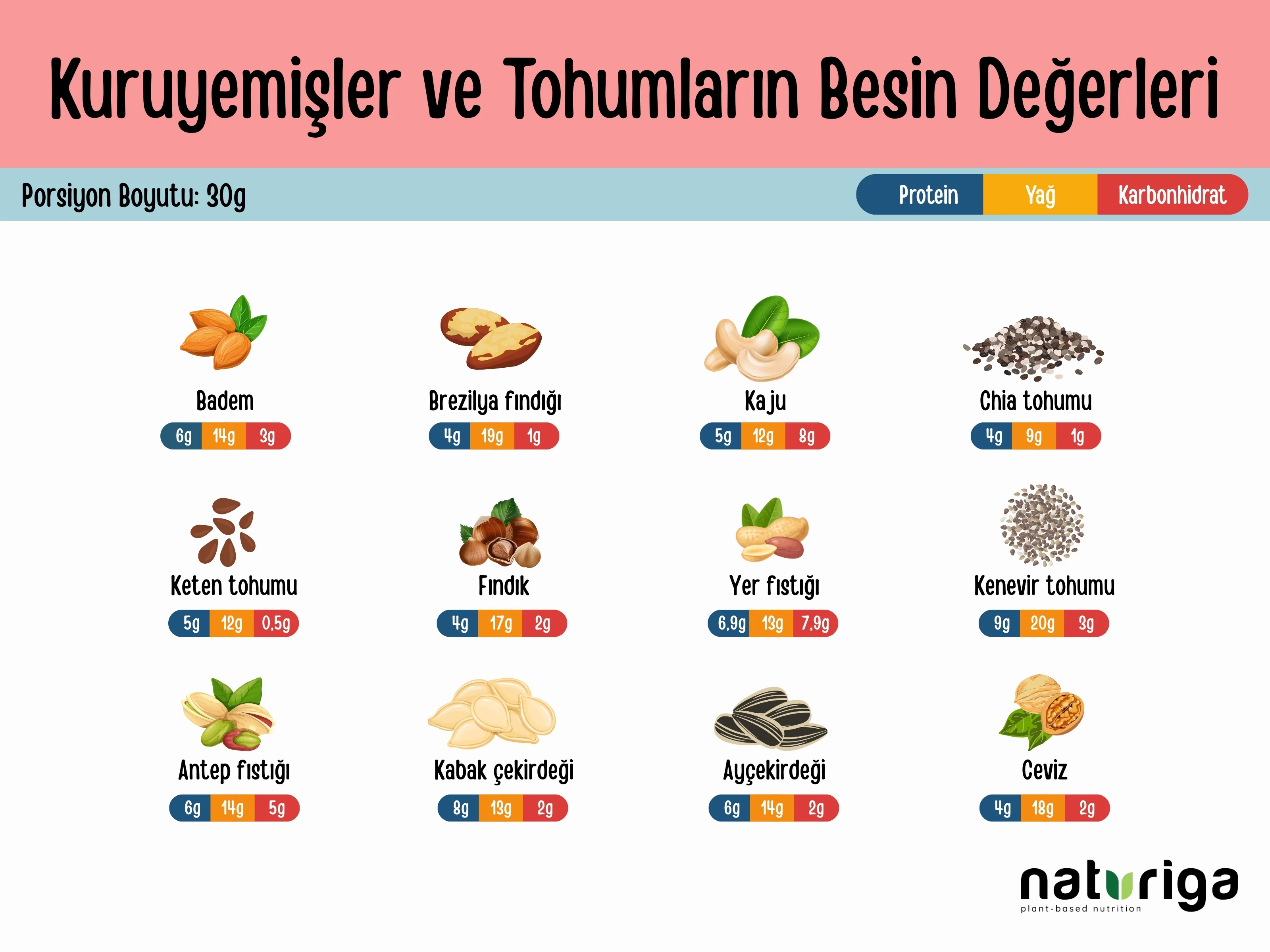Ketojenik Pankek Karışımı - Image 14