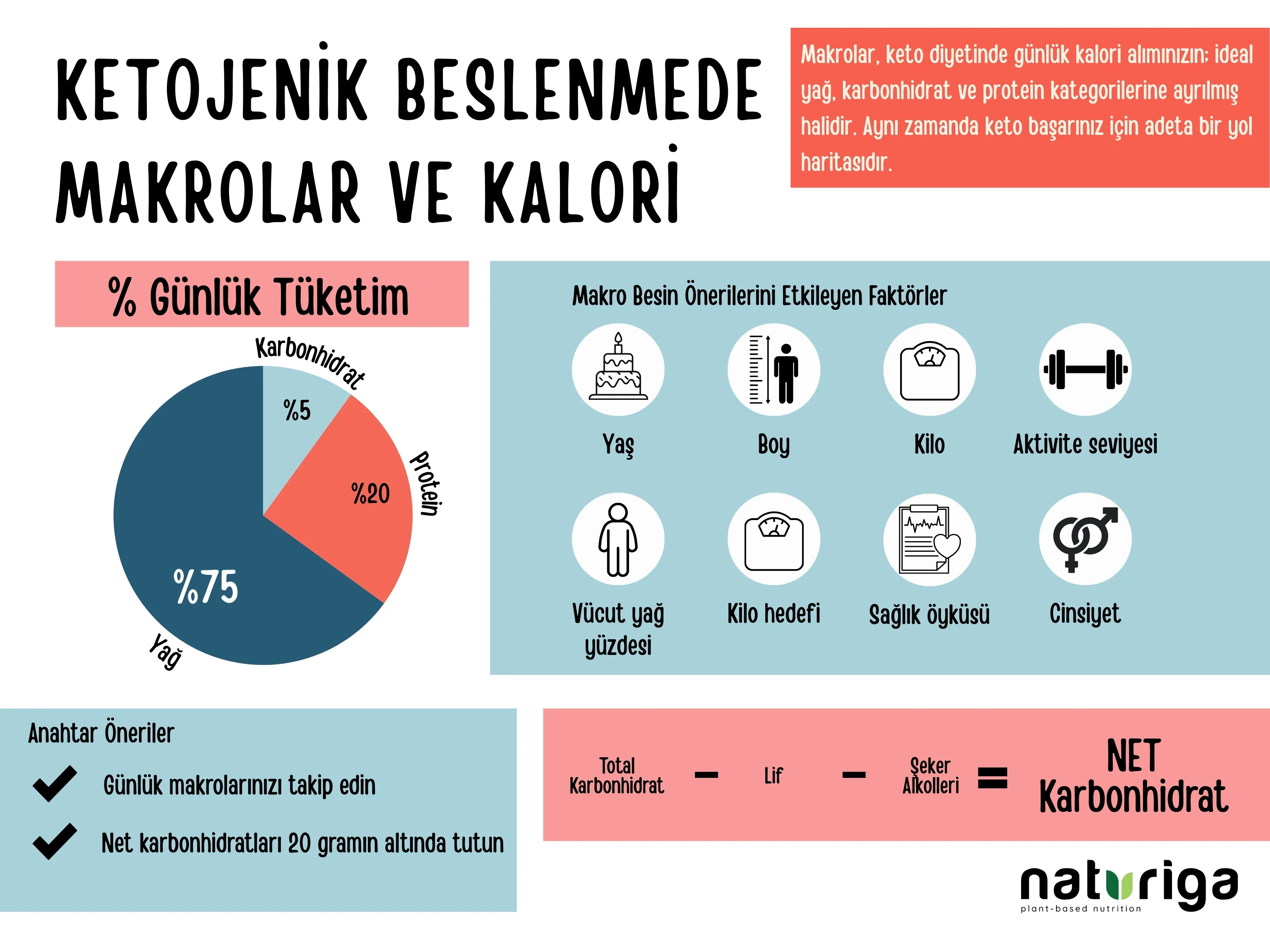 Ketojenik Pankek Karışımı - Image 17