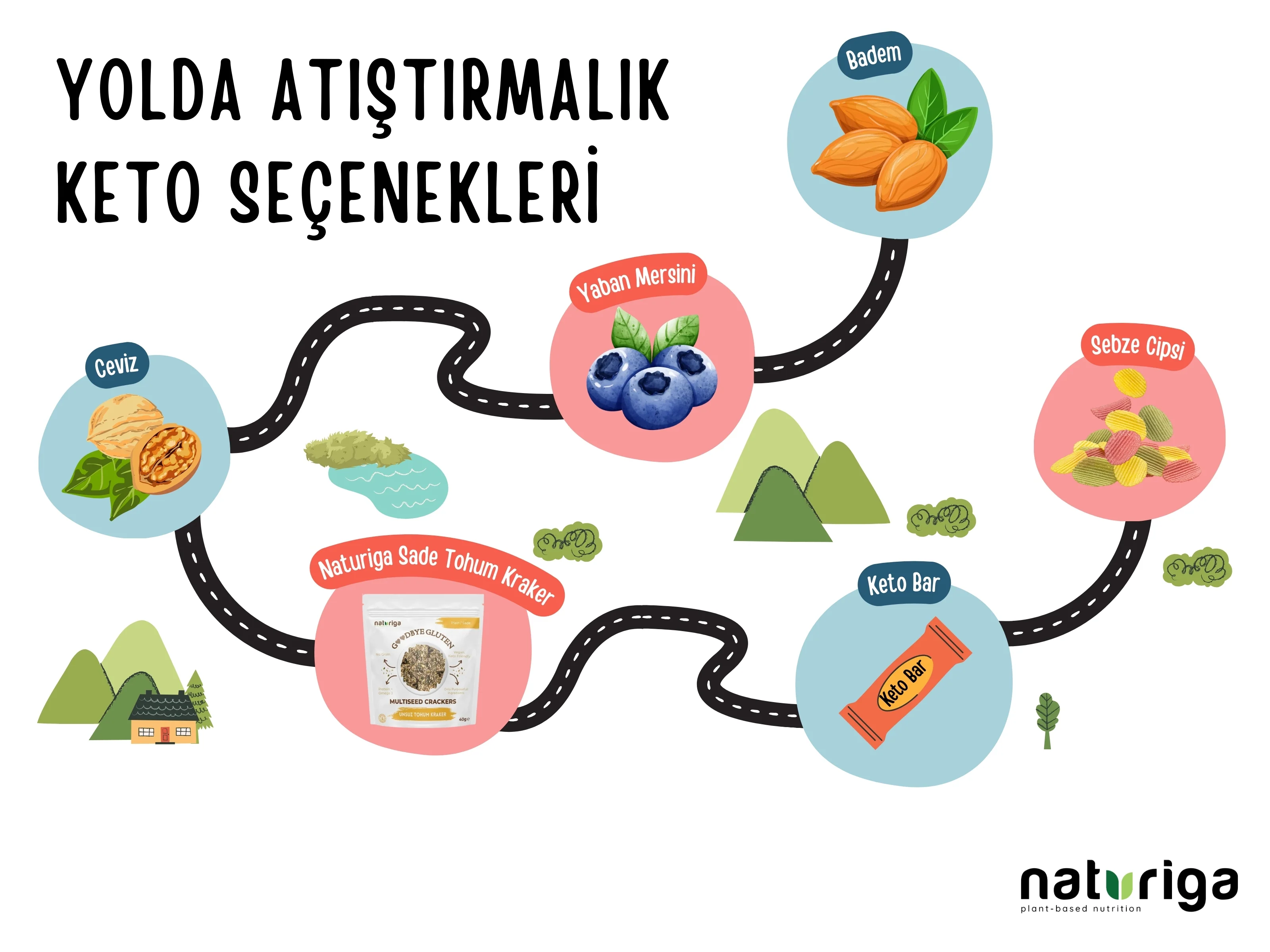 Ketojenik Pankek Karışımı - Image 21